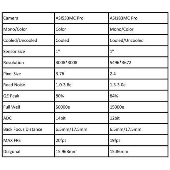 ZWO Câmara Câmara a cores ASI533MC Pro