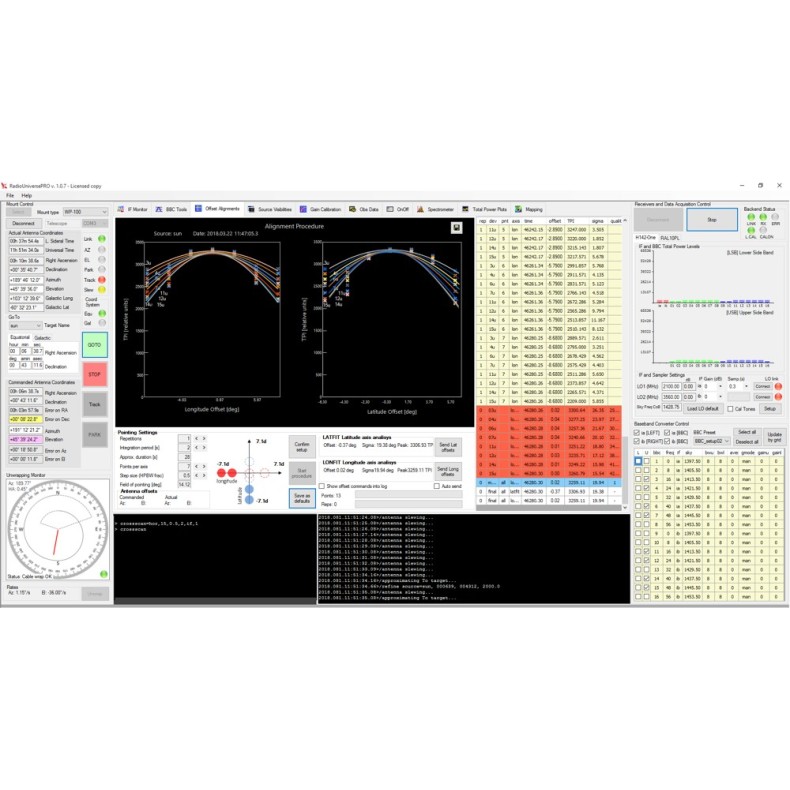 PrimaLuceLab Radiotelescópio Spider230C