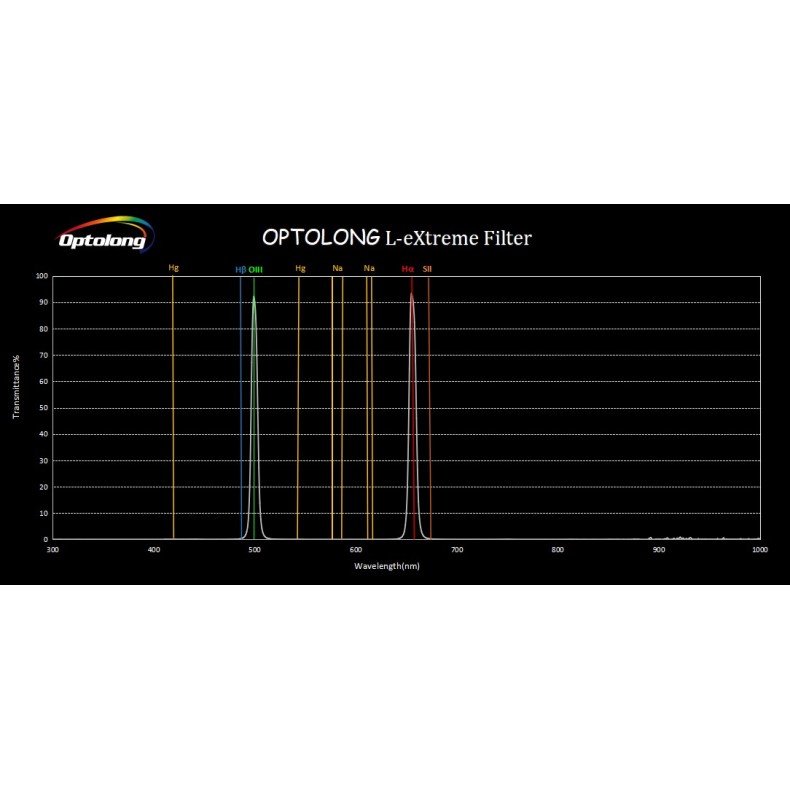 Optolong Filtro astronómico duplo de... Optolong Filtro astronómico duplo de...
