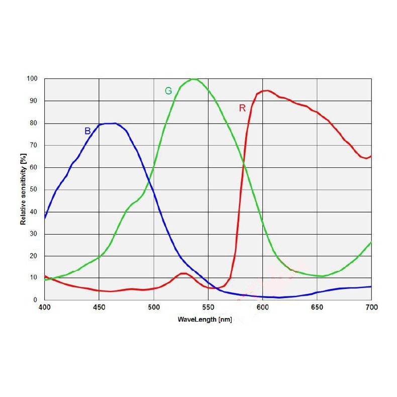ZWO Câmara astronómica refrigerada...