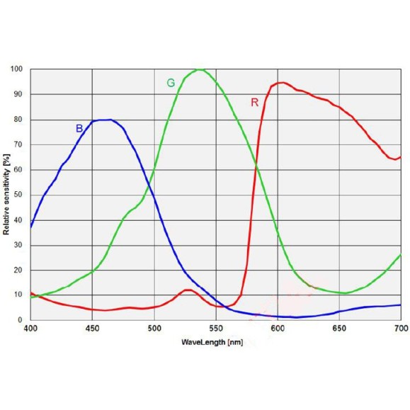 ZWO Câmara astronómica refrigerada ASI2400MC-PRO a cores