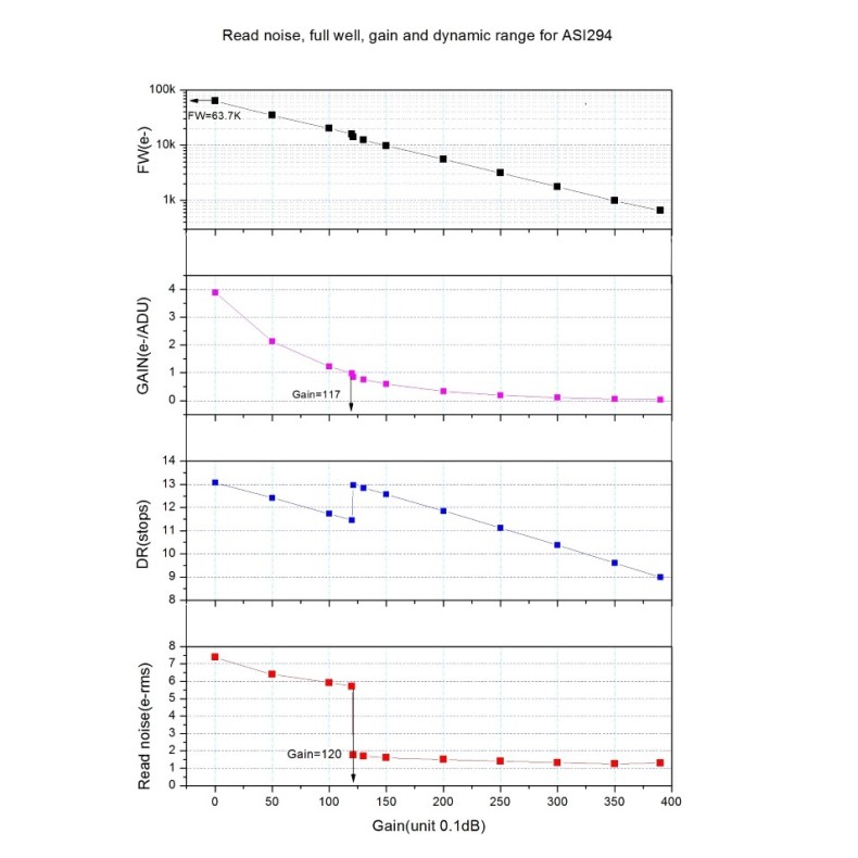 ZWO Câmara ASI294MM-PRO monocromática