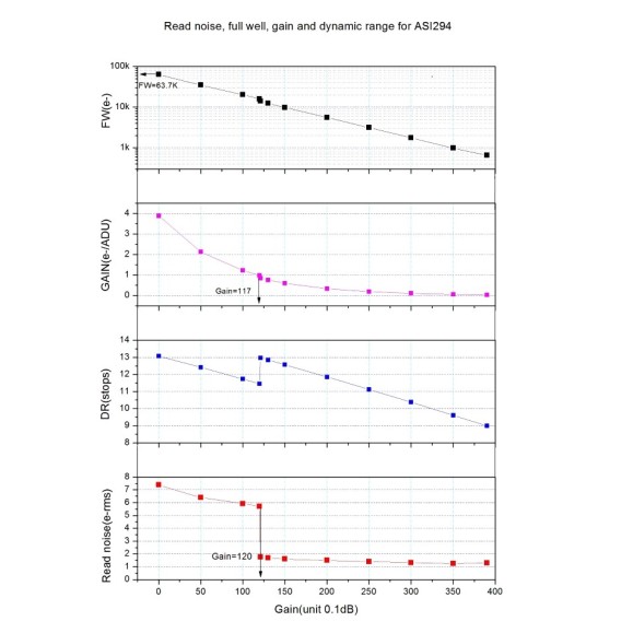 ZWO Câmara ASI294MM-PRO monocromática