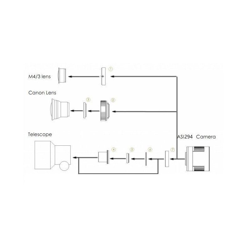 ZWO Câmara ASI294MM-PRO monocromática