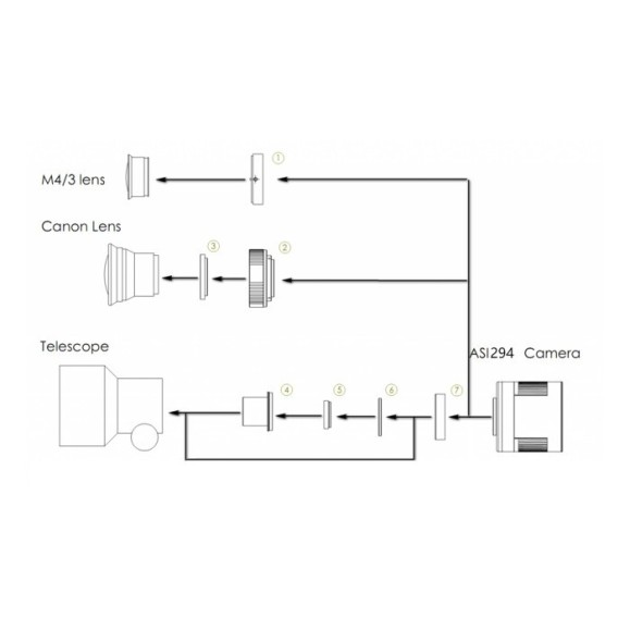 ZWO Câmara ASI294MM-PRO monocromática