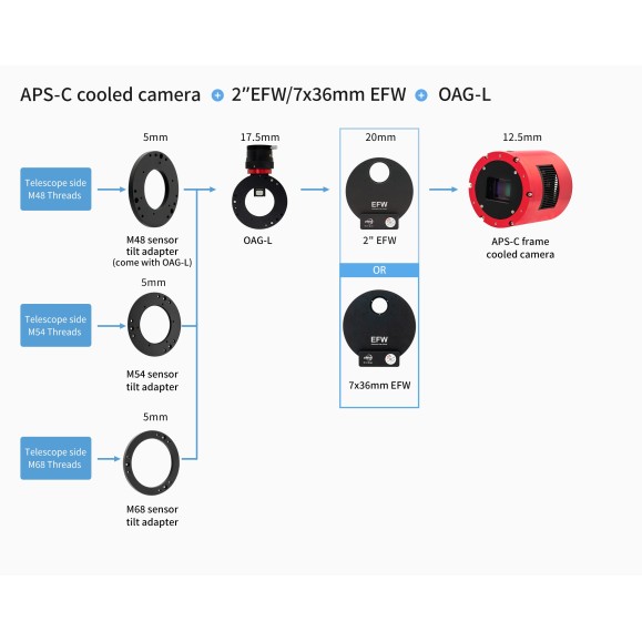 ZWO Guia radial grande fora do eixo OAG-L de com prisma 12x12mm