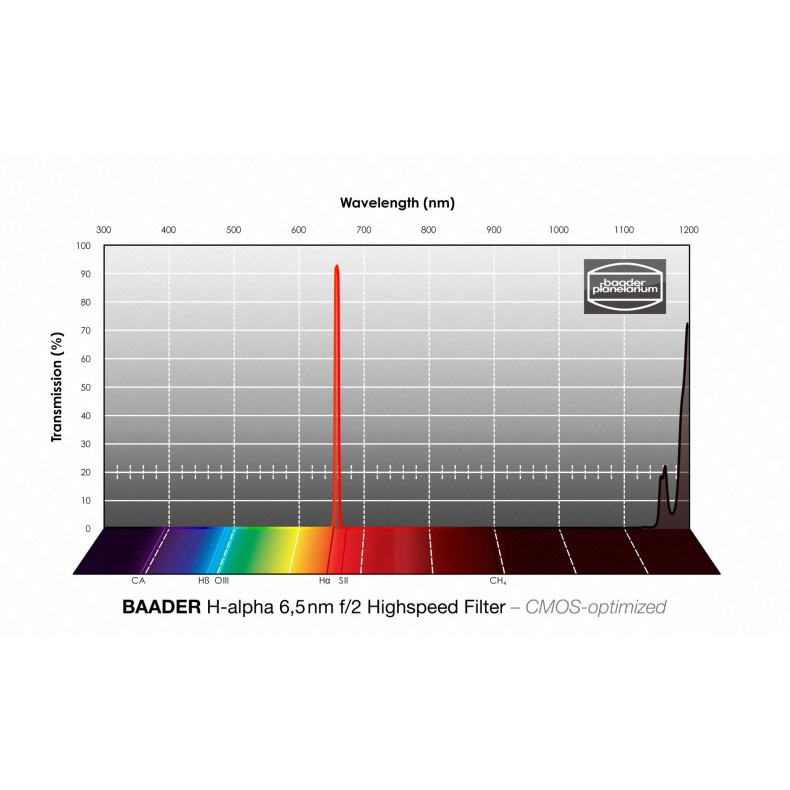 6.5nm Filtros Baader H-alpha... 6.5nm Filtros Baader H-alpha...