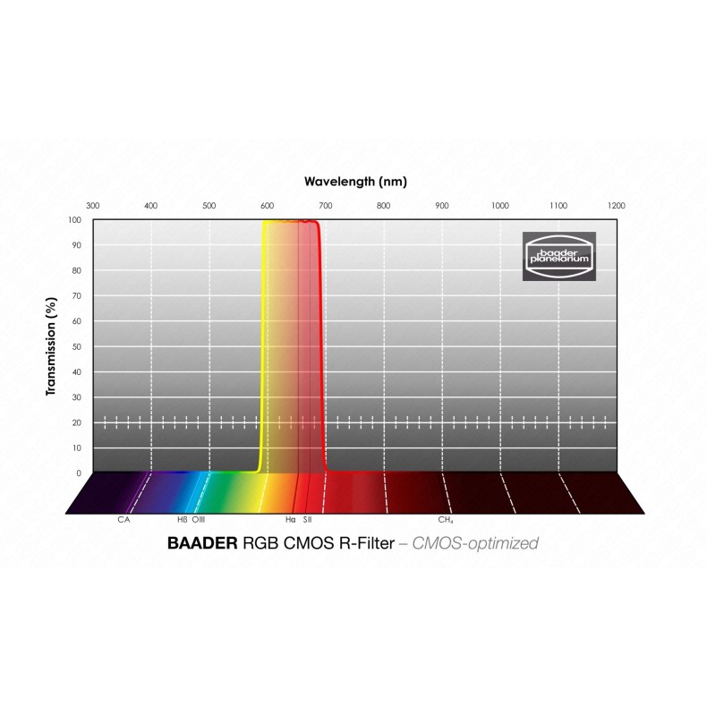Filtro Baader RGB-R de 50x50 mm...
