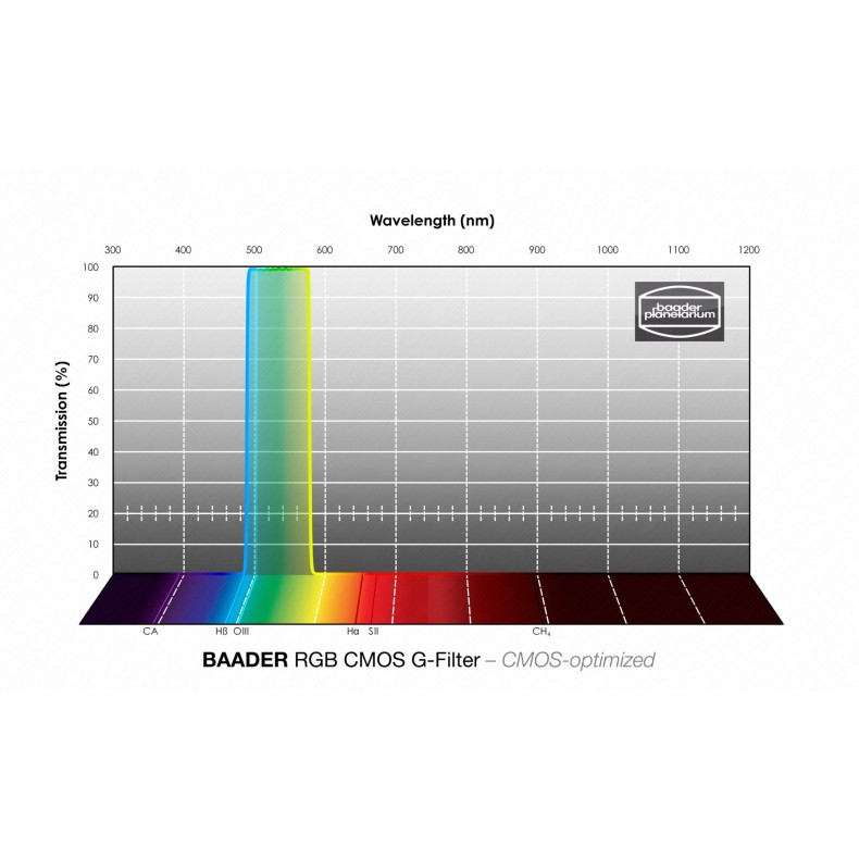 Filtro Baader RGB-G Ø 36 mm... Filtro Baader RGB-G Ø 36 mm...