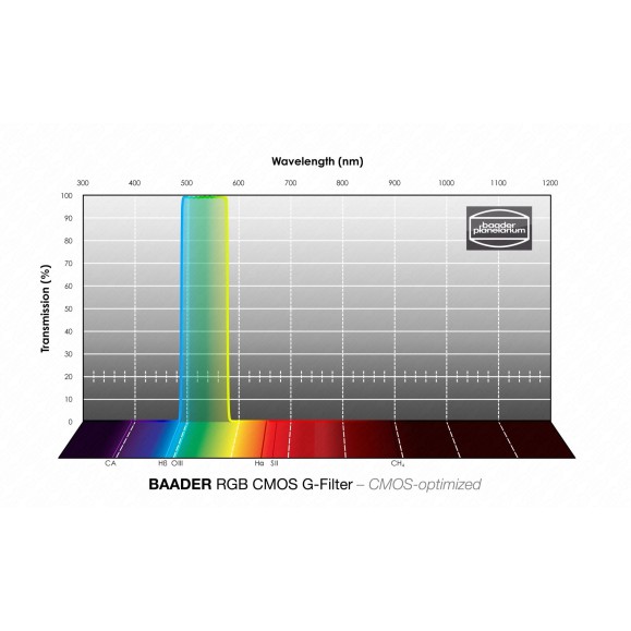 Filtro Baader RGB-G 65x65 mm optimizado para CMOS 2961606G