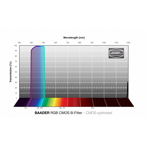 Filtro Baader RGB-B de 36 mm Ø optimizado para CMOS