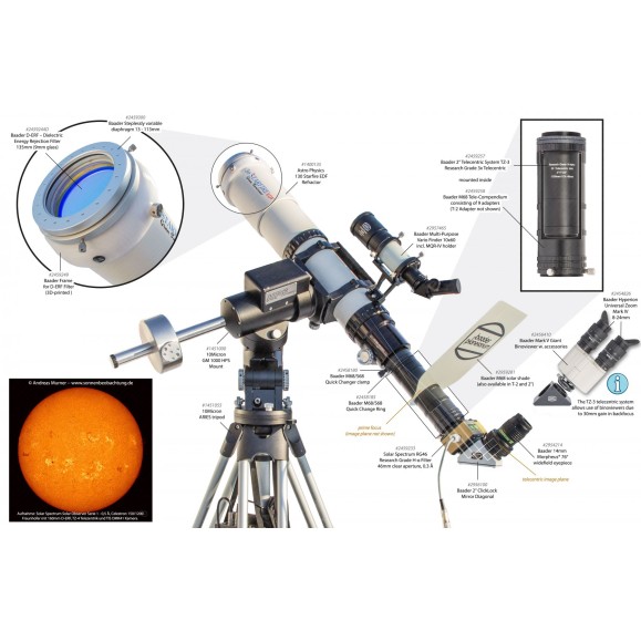 Ecrã de proteção solar Baader M68 Baader Planetarium