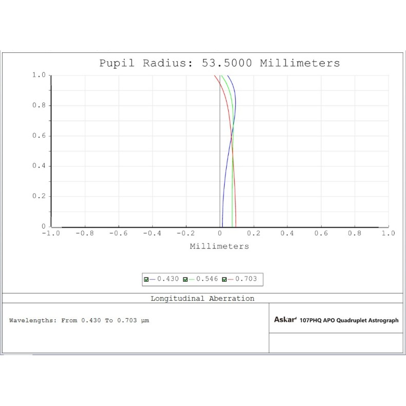 Askar Telescópio astrográfico...