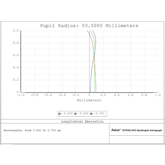 Askar Telescópio astrográfico quadruplo Super APO 107PHQ Telescópio astrográfico de campo plano F/7 de 107 mm