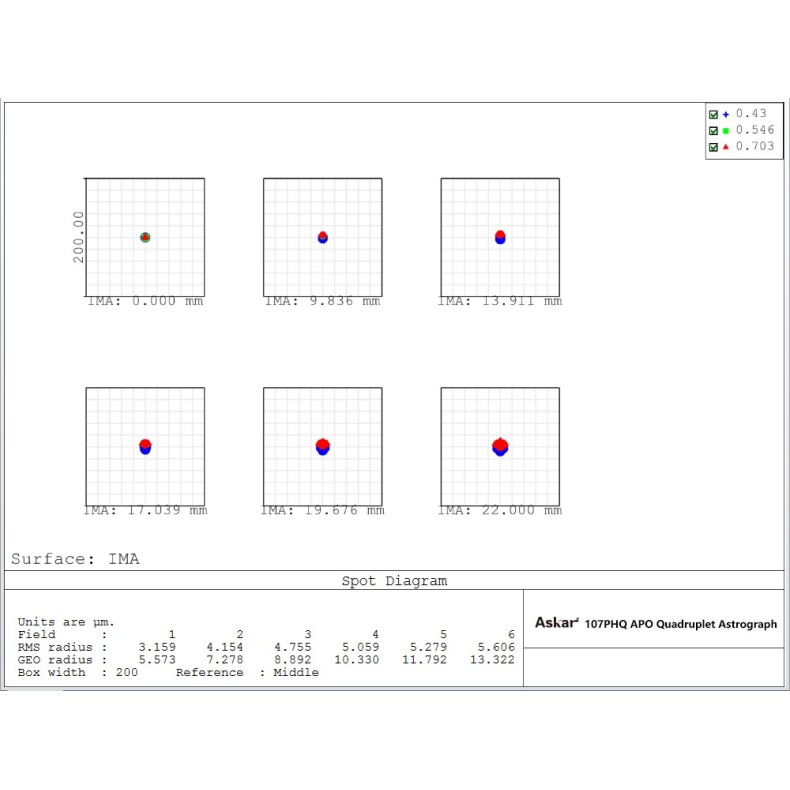 Askar Telescópio astrográfico...