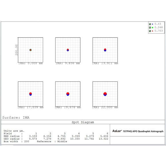 Askar Telescópio astrográfico quadruplo Super APO 107PHQ Telescópio astrográfico de campo plano F/7 de 107 mm