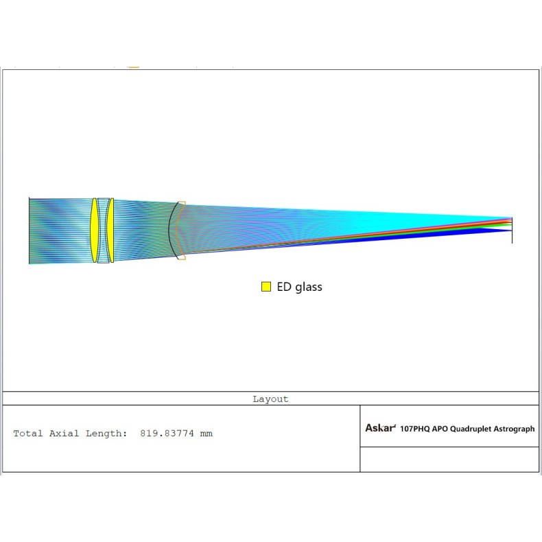 Askar Telescópio astrográfico...