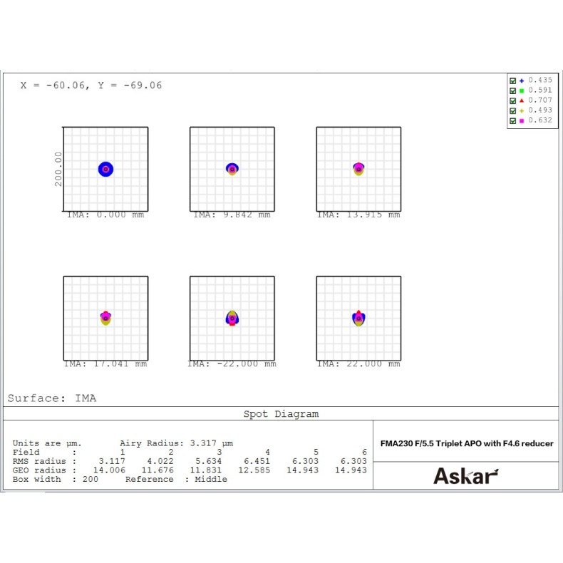 Askar Teleobjetiva APO 230mm f/4.6 ou...