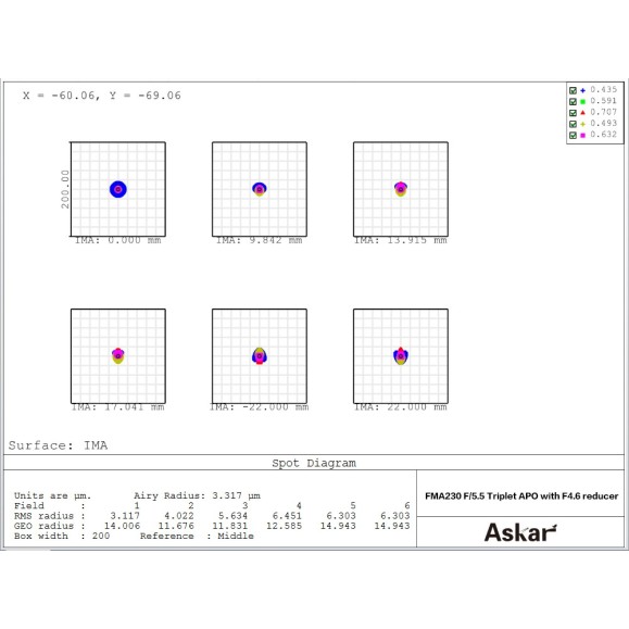 Askar Teleobjetiva APO 230mm f/4.6 ou refrator manual ou tubo guia ou mira