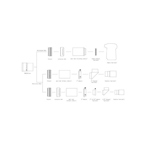 Askar Teleobjetiva APO 230mm f/4.6 ou refrator manual ou tubo guia ou mira