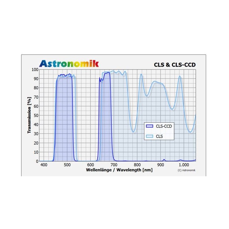 Filtro CCD Astronomik LS, Sony Alpha,... Filtro CCD Astronomik LS, Sony Alpha,...