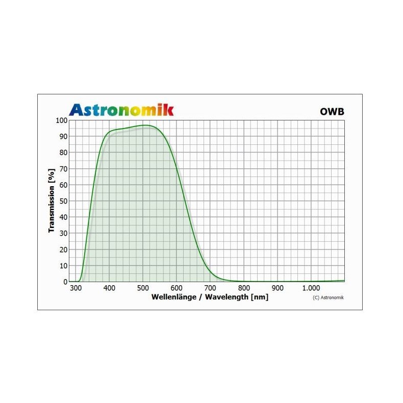Filtro Astronomik OWB-CCD Typ 3... Filtro Astronomik OWB-CCD Typ 3...