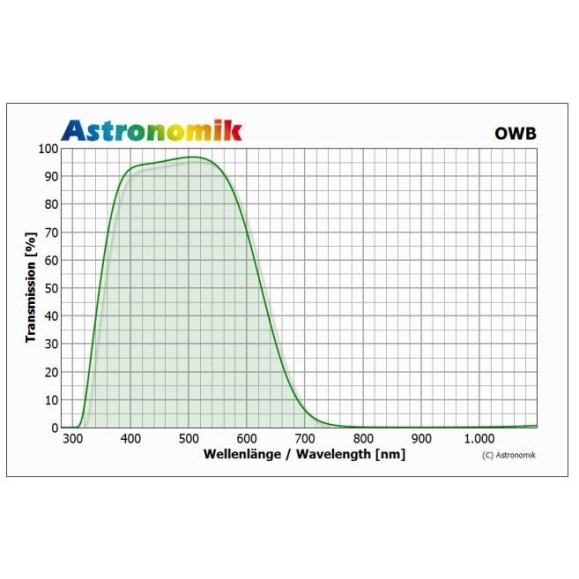 Filtro Astronomik OWB-CCD Typ 3 Clip-Filter Sony Alpha 7/9
