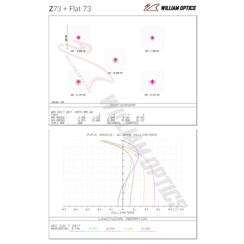 William Optics AP 73/430 Super...