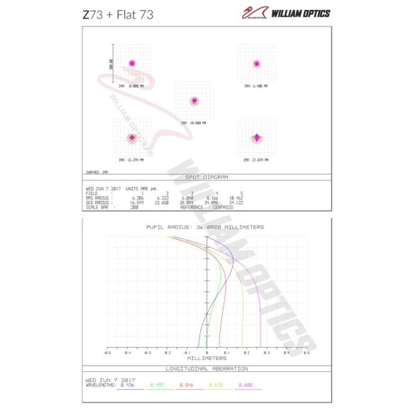 William Optics AP 73/430 Super ZenithStar 73 Red OTA Telescópio refrator apocromático
