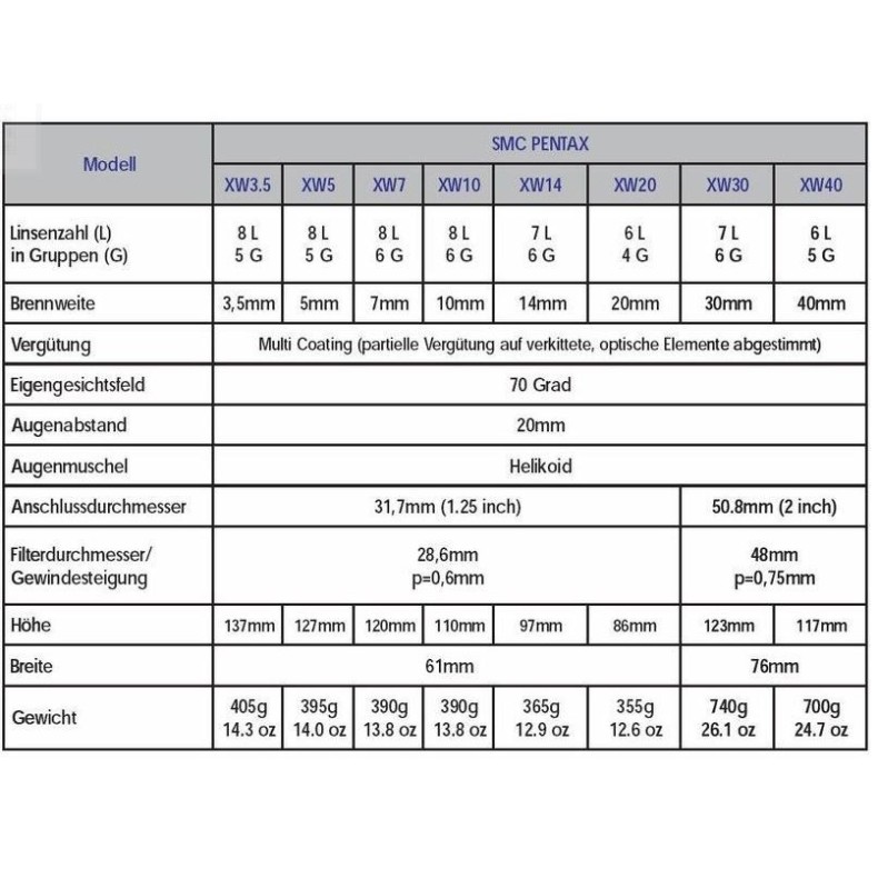 Pentax Ocular XW, 7mm 1,25