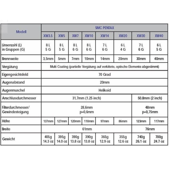 Pentax Ocular XW, 7mm 1,25