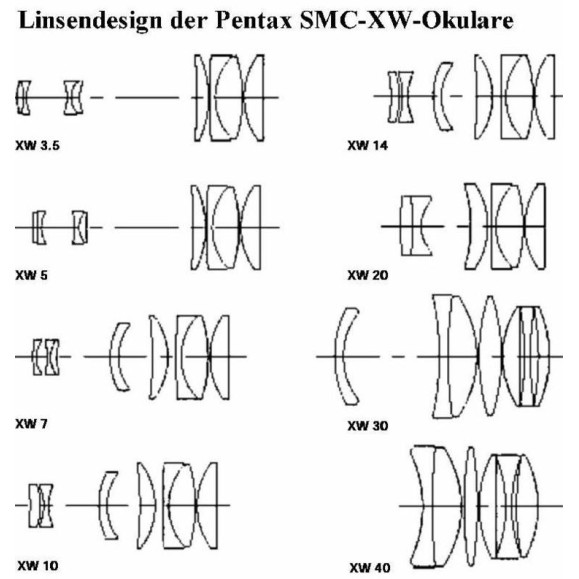 Pentax Ocular XW, 7mm 1,25