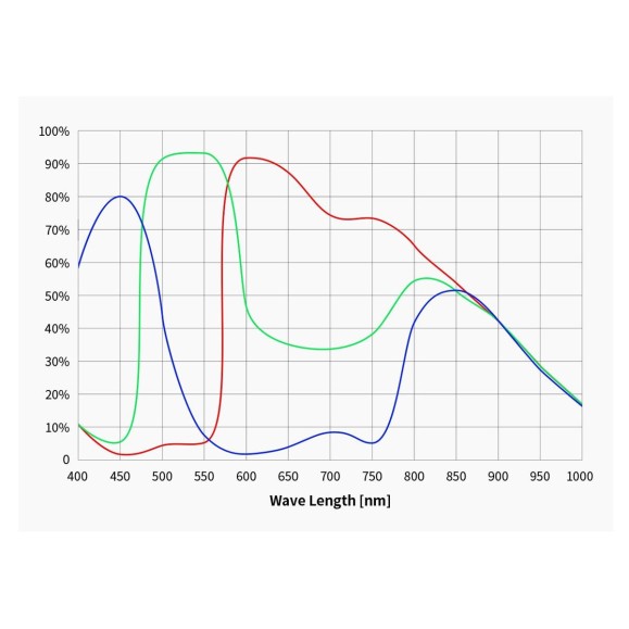 ZWO Câmara CMOS ASI585MC Cor