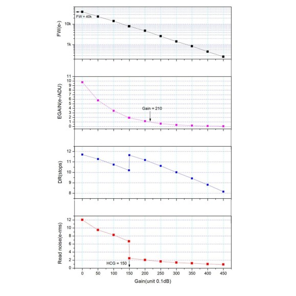 ZWO Câmara CMOS ASI585MC Cor