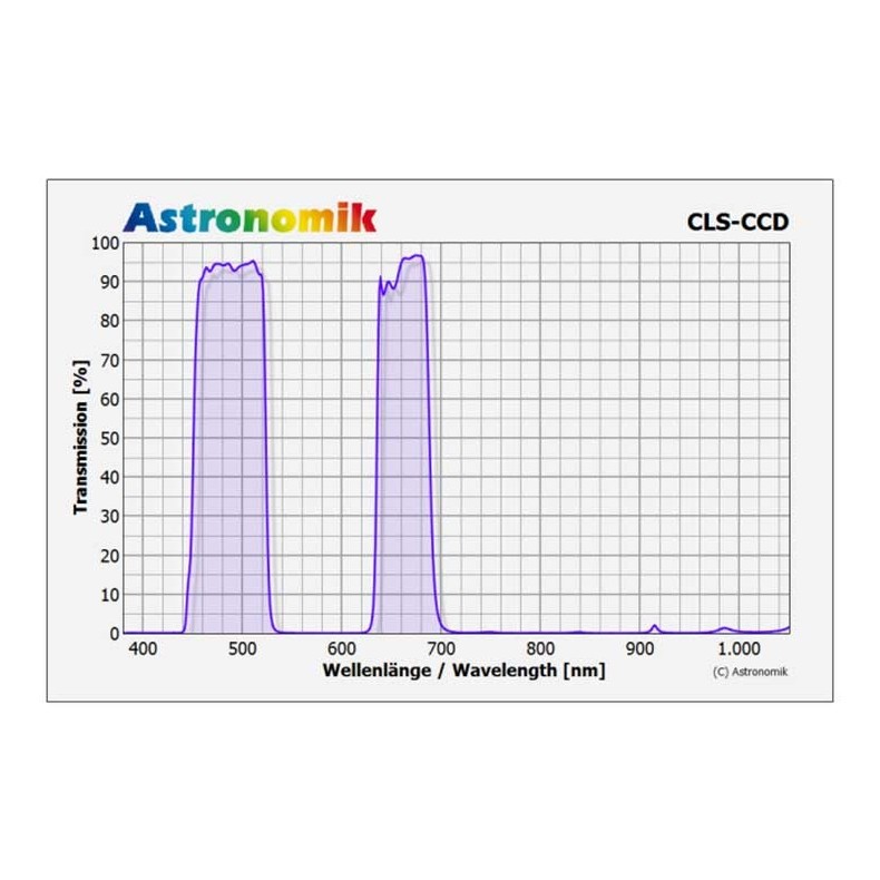 Astronomik CLS CCD tip Clip filter...