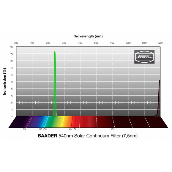 Filtro solar contínuo Baader 7,5nm 2" (540nm)