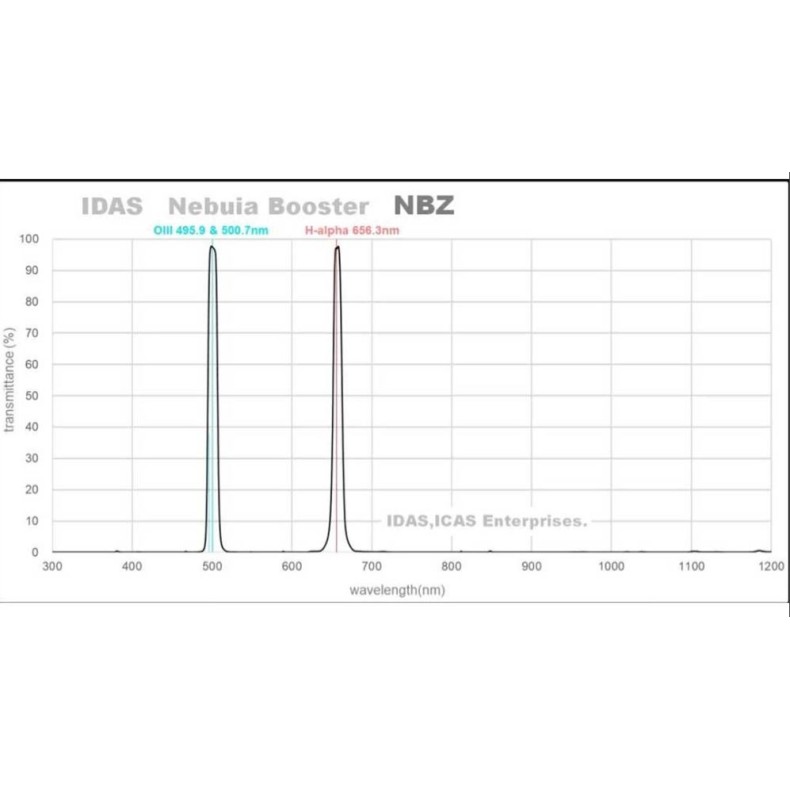 IDAS Nebula Booster NBZ UHS 48 mm... IDAS Nebula Booster NBZ UHS 48 mm...