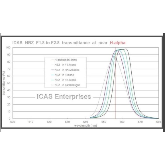 IDAS Nebula Booster NBZ UHS 48 mm filtro IDAS para RASA e HyperStar