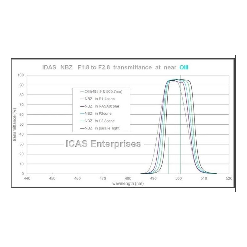 IDAS Nebula Booster NBZ UHS 48 mm... IDAS Nebula Booster NBZ UHS 48 mm...