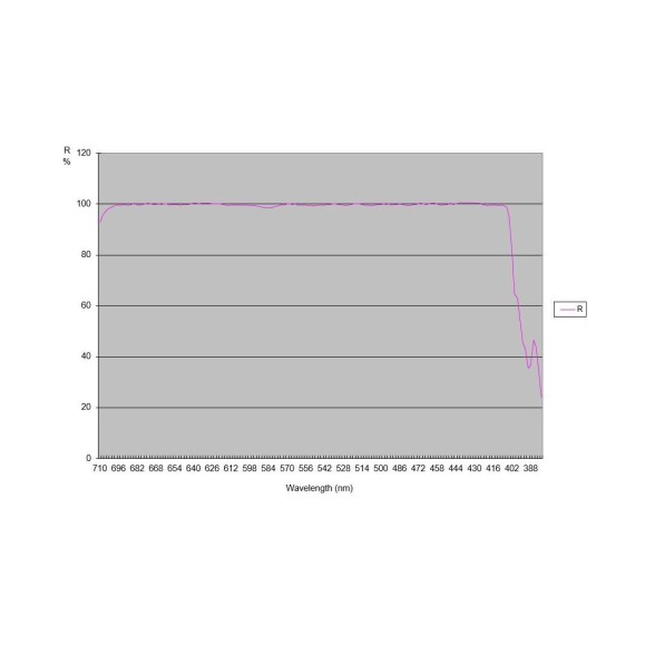 TS GSO Tubo Astrográfico Ritchey-Chrétien PRO RC 12" Metal