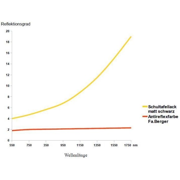 TSTelescópio Newton -Optics 8" f/4 UNC com fibra de carbono