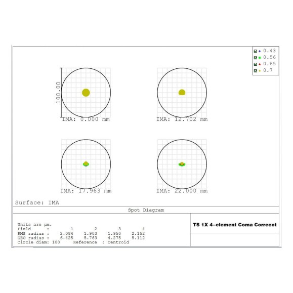 TSCorretor de Coma -Ópticos para NEWTON 1.0x TSGPU Superflat - 4 elementos - Ligação de 2