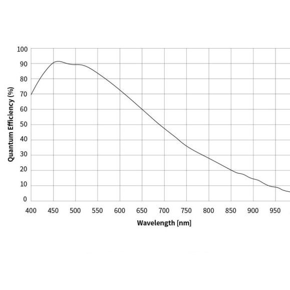ZWO Câmara frigorífica monocromática ASI461MM-P