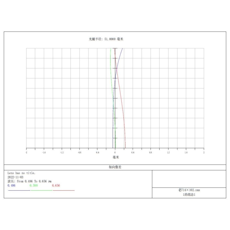TSTelescópio Refrator APO -Optics...