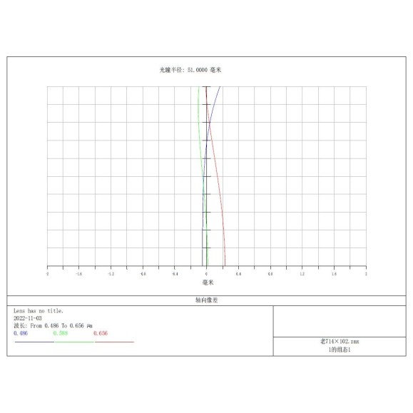 TSTelescópio Refrator APO -Optics Doublet SD 102mm f/7 - FPL53 com lente de Lantânio