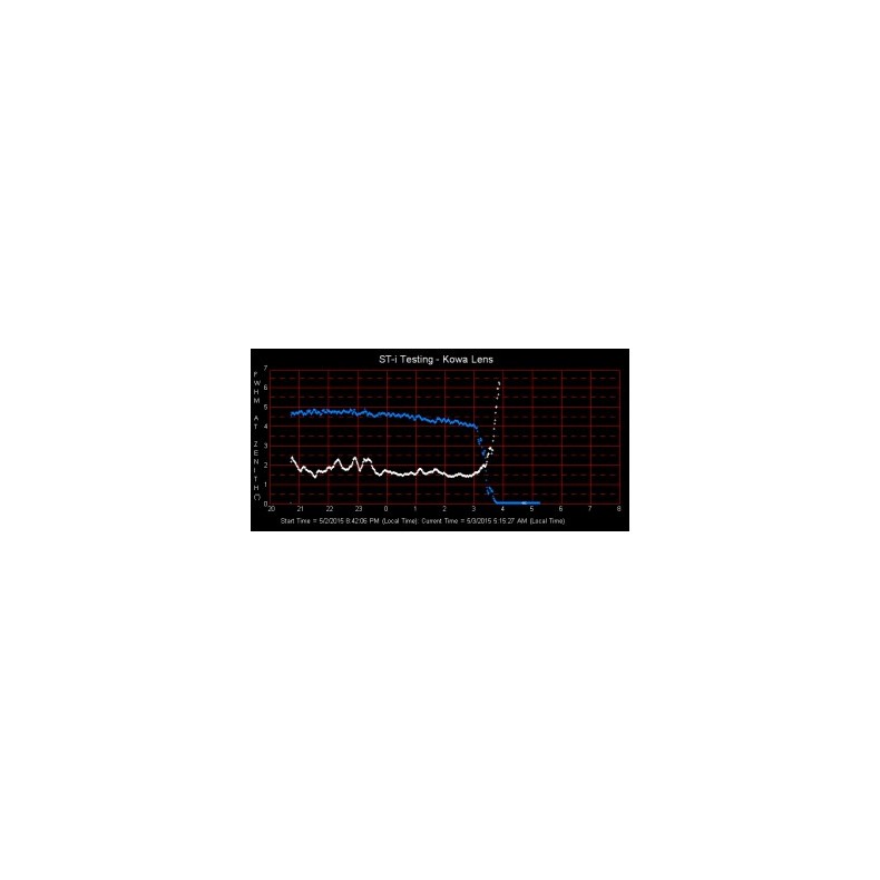 Monitor de visualização SBS SM-3 Monitor de visualização SBS SM-3