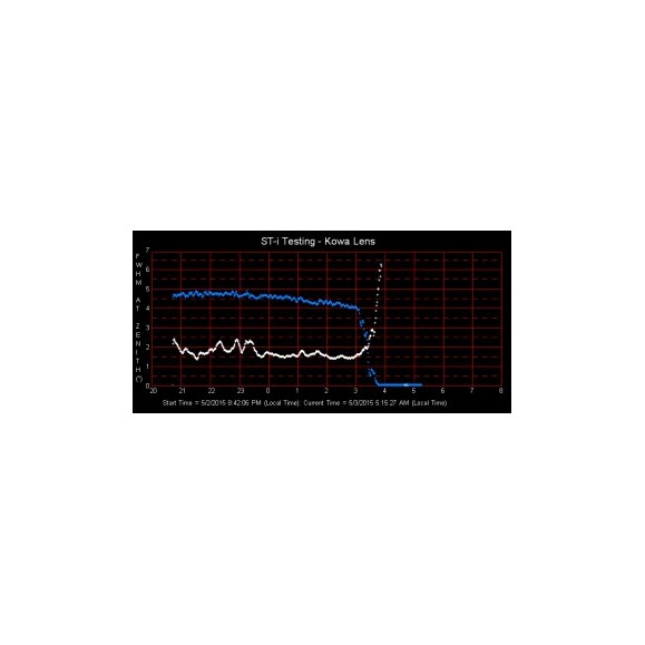Monitor de visualização SBS SM-3