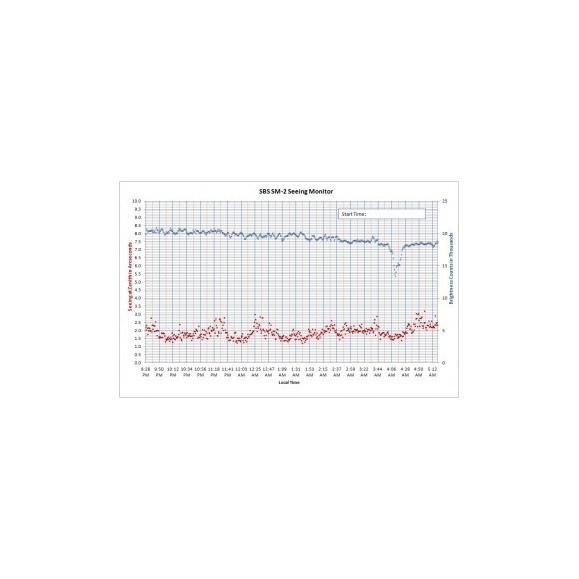 Monitor de visualização SBS SM-3