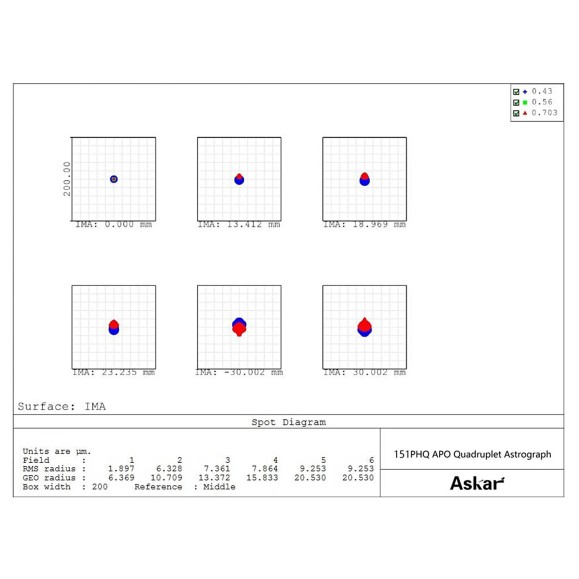 Askar Tubo Astrográfico 151PHQ APO de campo plano