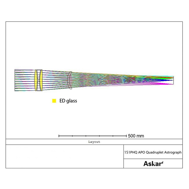 Askar Tubo Astrográfico 151PHQ APO de... Askar Tubo Astrográfico 151PHQ APO de...